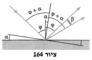 פ ת ר ו ן נבנה דמות S 1 S 1 של הפנס S, הנוצרת על-ידי משטח CD של פני המים (או של המשכם) (ציור 163). כדי לעשות זאת נוריד אנך מהנקודה S למשטח.