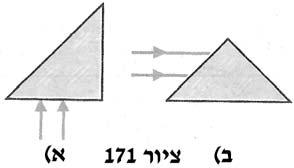 חתך המנסרה מהווה משולש שווה- צלעות. קרן אור עוברת דרך המנסרה ונשברת בנקודות, הנמצאות במרחק שווה מהקודקוד (ציור 170). מהו הערך המרבי n של החומר, ממנו עשויה המנסרה?