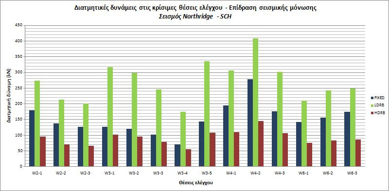 μικρότερες σε σχέση με τα LDRB (περίπου 16 cm αντί των 34 cm για τα LDRB).