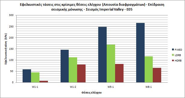 Εικ. 14.2.