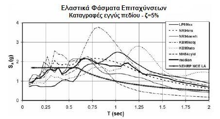 Εικ. 2.