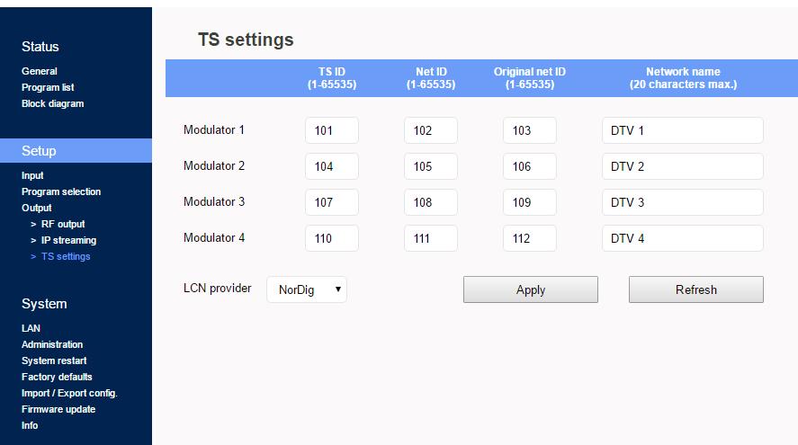 Σχήμα No 12 For each multiplex output the user can setup the following settings: TS ID: Ποιο είναι το ID No του συγκεκριμένου multiplex (1 65535) Net ID: Ποιο είναι το Net ID No του συγκεκριμένου