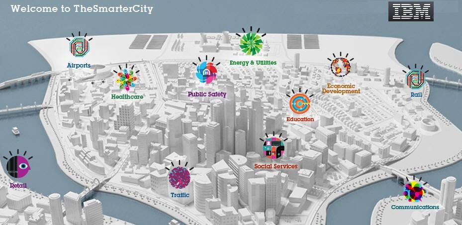 Εικόνα 6: Smart City της IBM Η Siemens προσπαθεί να διαχειριστεί αποτελεσματικά την ενέργεια προκειμένου να μπορεί μια πόλη να επιτύχει μέχρι και την αυτάρκειά της, η Accenture προσπαθεί να ενώσει