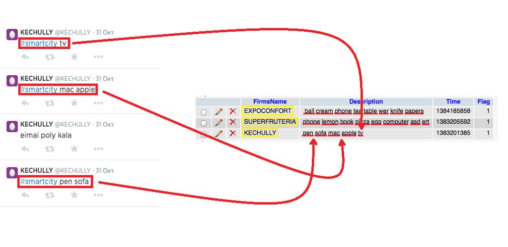 και τοποθετείται στο πεδίο Description για κάθε εγγραφή.