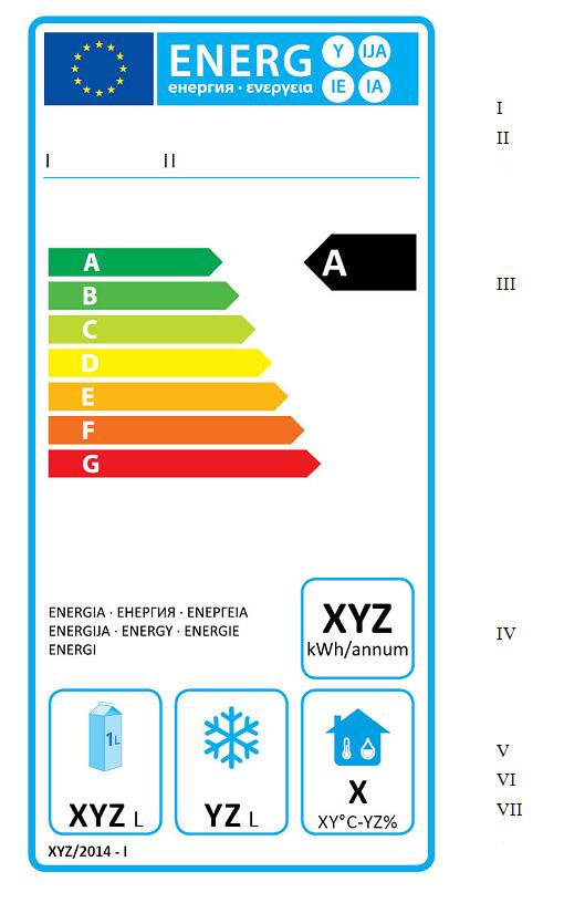 ΠΑΡΑΡΤΗΜΑ III Ετικέτες 1.