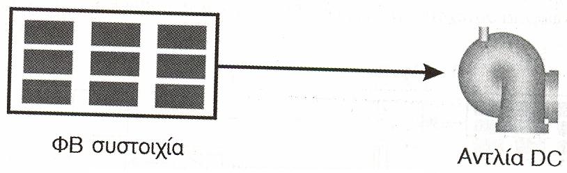 (. (!>1>BK1EB( FD /A/C;1(C( (OFF GRIDE PV SYSTEMS) =*.#/ +# '<'+3µ#+# "%< "#$K)%<. -,(2+$/23 (.G$)(/# 7M".'.# (*.#/ '<.0(0(µG.# '+% -,(2+$/2? 0*2+<% 2#/ 0/#2$*.%.+#/ '( #<+?.%µ# 2#/ '( <@$/0/2K.