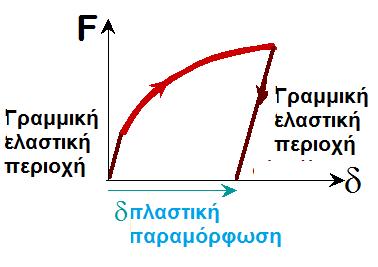 σημαίνει Μόνιμη