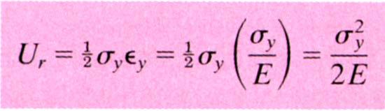 Modulus of resilience:- Είναι η ενέργεια ανά μονάδα