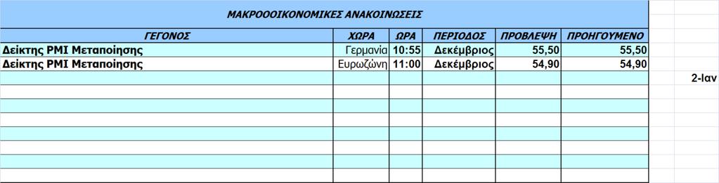 Οικονομικό Ημερολόγιο Ξένων