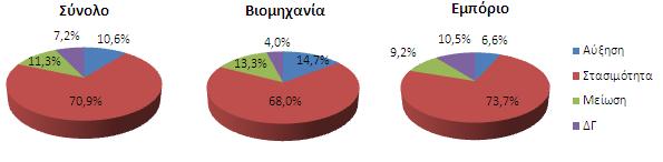 Σηε δε βηνκεραλία νη πξνζδνθίεο είλαη πεξηζζόηεξν απαηζηόδνμεο: ην πνζνζηό ζηαζηκόηεηαο είλαη 61,8%.