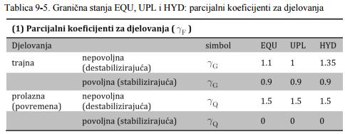 Kolegij: Konstrukcije 017.