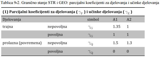 Okno Građevinski fakultet u Zagrebu