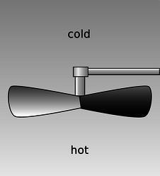 Παράδειγμα ανάμειξης ζεστού και κρύου νερού: Θα μπορούσαμε να χρησιμοποιήσουμε το ζεστό και το κρύο νερό ως δεξαμενές υψηλής και χαμηλής θερμοκρασίας αντίστοιχα μιας θερμικής μηχανής και να