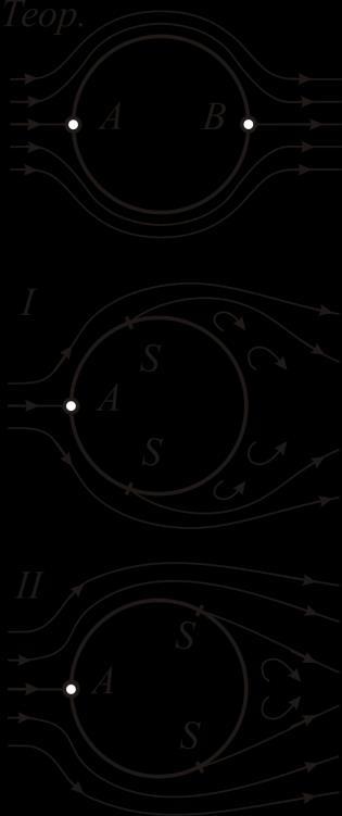 p A p ρ B p w / p *, (4.3.) p *.,, - θ, λ0 β70.