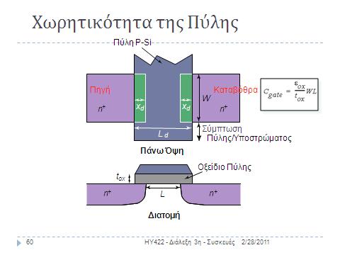 Ο πξώηνο, θαη ηζρπξόο παξάγνληαο ρσξεηηθόηεηαο, κηα θαη απηή είλαη θαη ε ίδηα ηεο ε ιεηηνπξγία, είλαη ε πύιε.