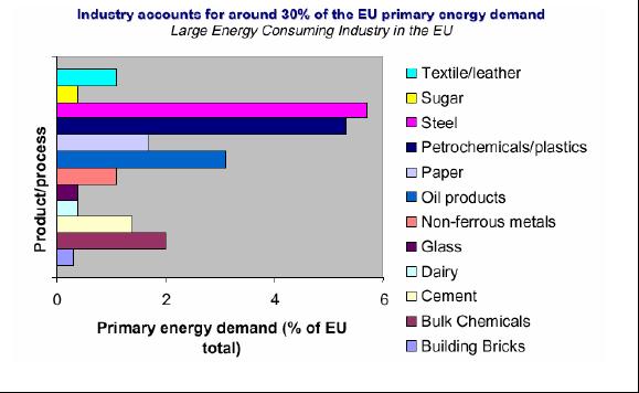 Γράφημα 6 Απεικόνιση της ζήτησης υλικών σε σχέση με την κατανάλωση ενέργειας μέσα στην Ευρωπαϊκή Ένωση Βελτίωση της ενεργειακής απόδοσης στις μεταφορές Το έτος 1998 η κατανάλωση ενέργειας στις