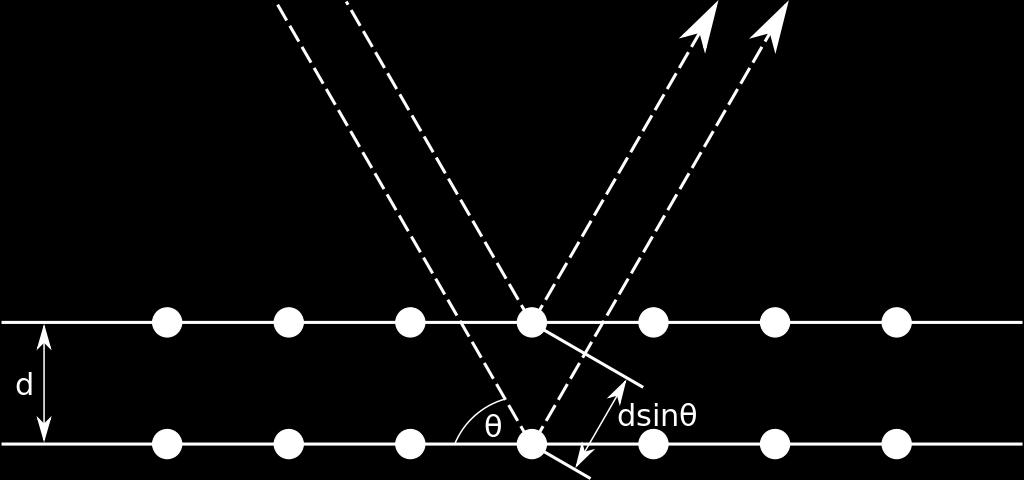 28 Πειραµατικές Τεχνικές από τα δευτερογενή ηλεκτρόνια, παρουσιάζει το ανάγλυφο της επιφάνειας του δείγ- µατος.