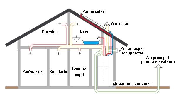 Fig. 1.29. Sistem tipic de încălzire a caselor pasive energetic www.viessmann.