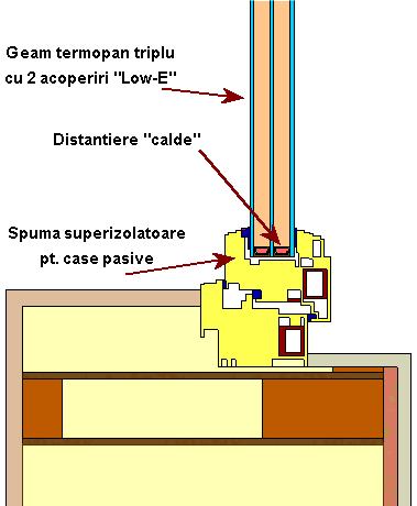 Ferestre eficiente din punct de vedere termic Pentru construirea caselor pasive energetic, trebuie utilizate ferestrele cele mai eficiente din punct de vedere energetic.