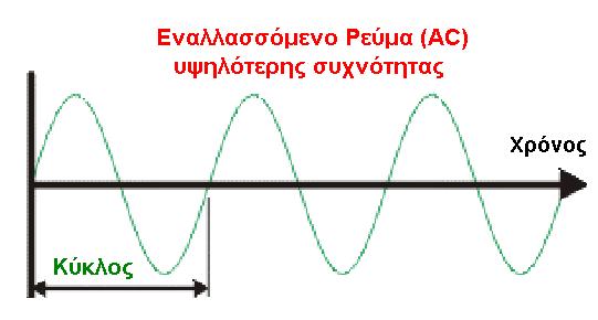 4. Συστήματα Έλξης > 4.4. Ηλεκτροκίνητη Έλξη > 4.4.3.