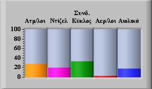 συνδυασµένου κύκλου. 2.2 Η Εισαγωγή του Συστήµατος Αντλησιοταµίευσης Η προτεινόµενη φιλοσοφία λειτουργίας του συστήµατος αντλησιοταµίευσης µπορεί να παρουσιαστεί αναλυτικά ως εξής: 1.