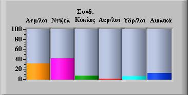 Σελίδα 7 από 8 12,25%. Η ετήσια εξοικονόµηση χρηµάτων ανέρχεται σε 17,959369 Μ.