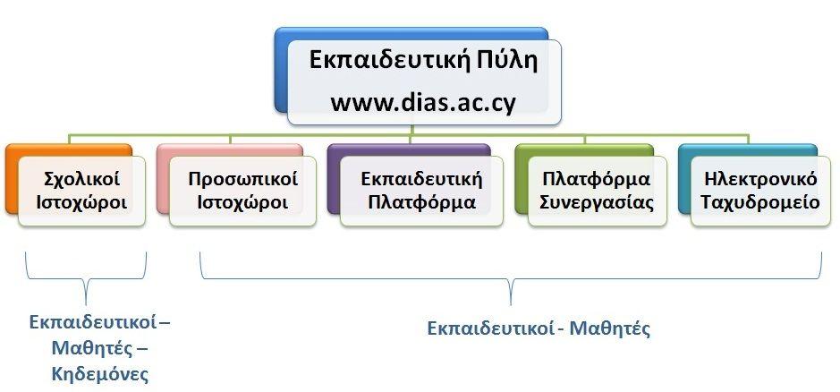 Αναμένεται πως η εκπαίδευση αυτή είναι για να υπενθυμίσει βασικές ενέργειες και λειτουργίες που είχαν διδαχθεί κατά την επιμόρφωση του Ιουνίου 2009 και να δώσει επιπλέον πληροφορίες σε σχέση με τους