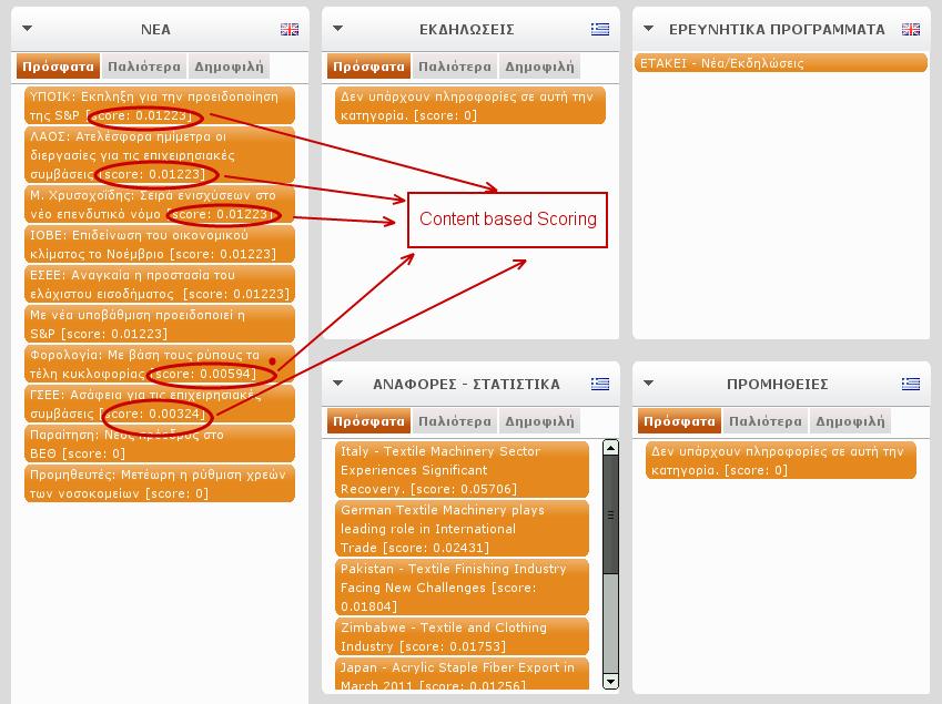 Εικόνα 3.8: Layout Παρατηρητηρίου Καινοτομίας και Επιχειρηματικότητας Θεσσαλίας 3.