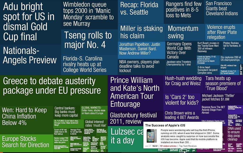 Εικόνα 3.9: Το δυναμικό Layout του Newsmap με χρήση αλγορίθμων Treemap Μία ελληνική προσπάθεια αντίστοιχη του Newsmap είναι το naro.gr [21].