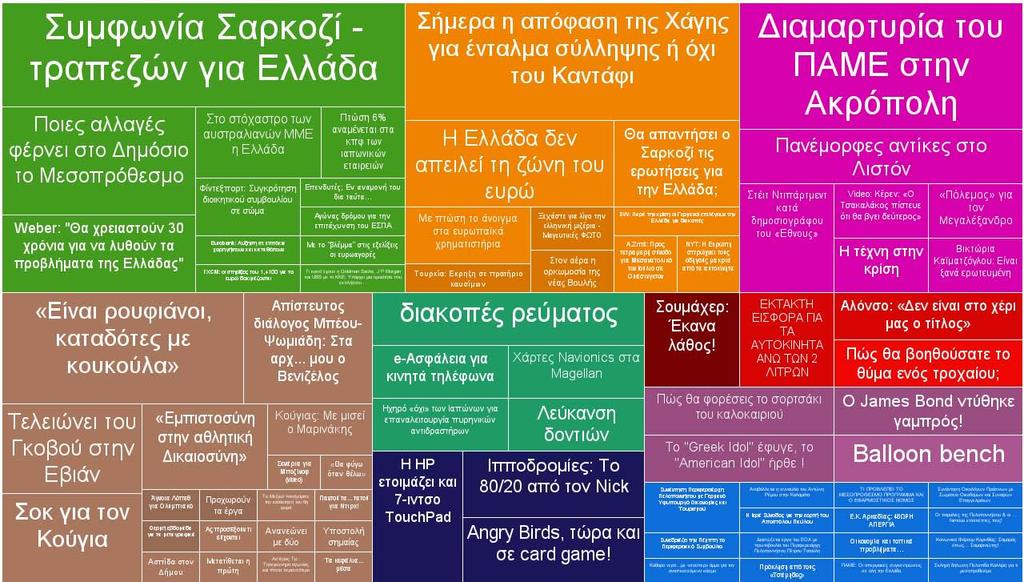 Εικόνα 3.10: Το Layout του naro.gr 3.