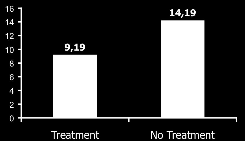 Per 1,000 person-years Su T-H, et al. AASLD 2013, Washington, DC. Oral 189. FOLLOW-UP CONDITION IN THE FIRST 3 YEARS Variable ETV treatment N=666 Historical Control N=621 P value HCC, n (%) 16 (2.