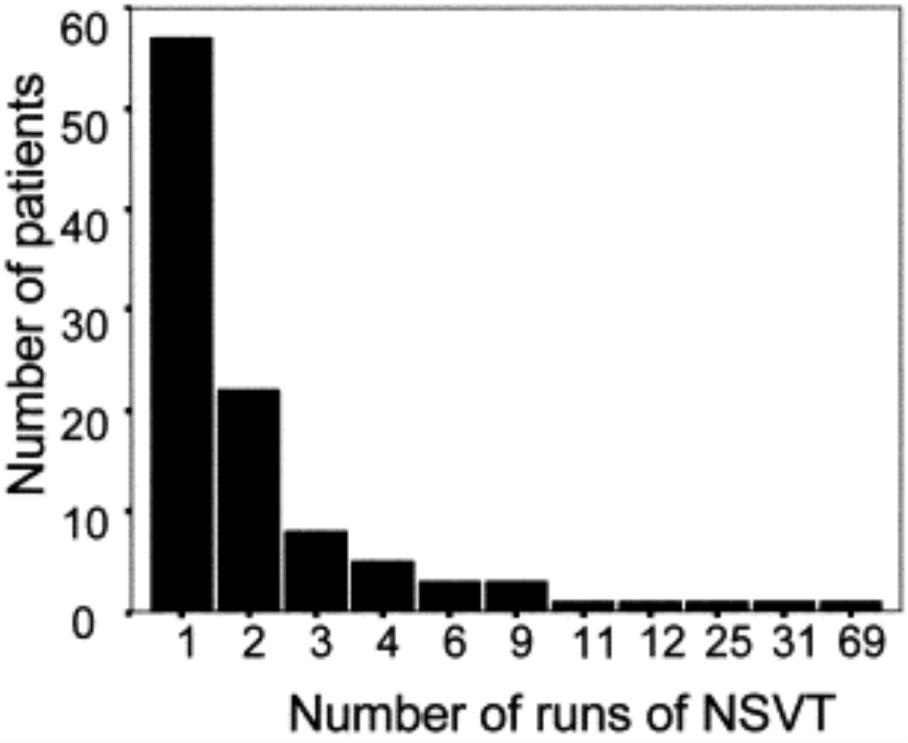 From: Non-sustained ventricular tachycardia in hypertrophic cardiomyopathy: an independent marker of sudden death risk in young patients J Am Coll Cardiol. 2003;42(5):873-879. doi:10.