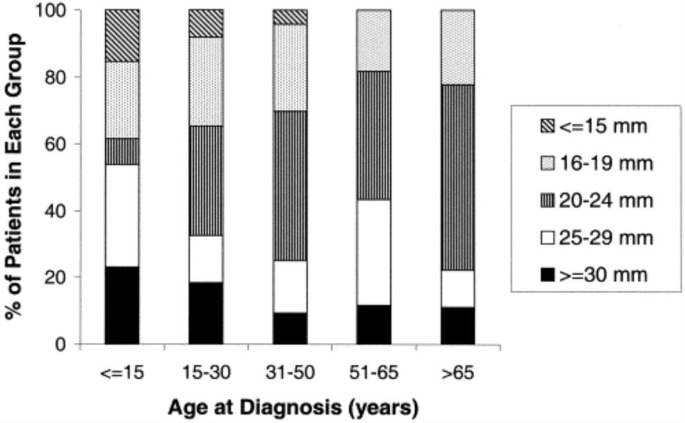 From: Maximum left ventricular thickness and risk of sudden death in patients with hypertrophic cardiomyopathy J Am Coll Cardiol. 2003;41(2):315-321. doi:10.