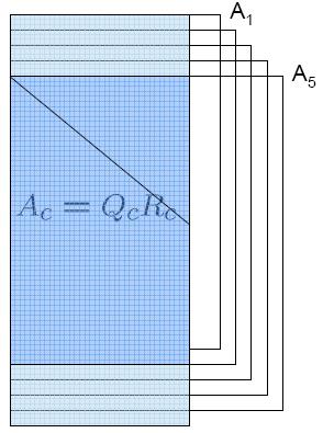 e m = (0,..., 1) T, d new είναι τα καινούργια δεδομένα που τοποθετούνται στην τελευταία γραμμή του A k+1 και a 1 η πρώτη γραμμή του A k η οποία απορρίπτεται.