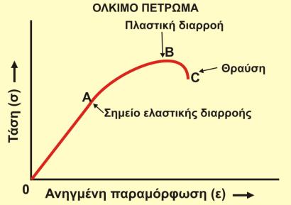 ΚΕΦ. 4 ΜΕΘΟΔΟΙ ΕΡΕΥΝΑΣ ΚΑΤΟΛΙΣΘΗΣΕΩΝ ΤΕΧΝΙΚΟΓΕΩΛΟΓΙΚΕΣ ΠΑΡΑΜΕΤΡΟΙ Σχήμα 4.