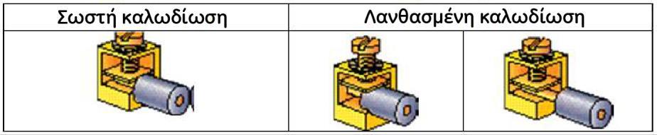 9.1. Εισαγωγή καλωδίων Η είσοδος του καλωδίου στον μετατροπέα I/P 4000 είναι ½ NPT (σύμφωνα με το ANSI ASME B 1.20.1).