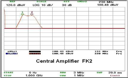 για προενισχυτή VDC στάθμη εξόδου RF dbμv 114 τάση τροφοδοσίας VAC