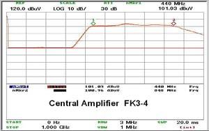 ενισχυτής 4 εισόδων (σειρά FK) ΤΥΠΟΣ FK4 είσοδοι RF FM-VHF UHF-UHF απολαβή db 30 30 30 30 ρύθμιση db