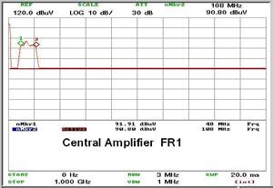 ενισχυτής 3 εισόδων (σειρά FR) ΤΥΠΟΣ FR1 είσοδοι RF FM-VHF-UHF απολαβή db 24 24 26 ρύθμιση db 0-15