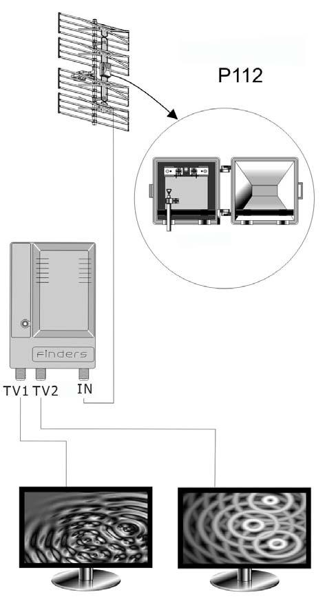 RF dbμv 90 τάση τροφοδοσίας VDC +18 κατανάλωση ma 7 διαστάσεις mm