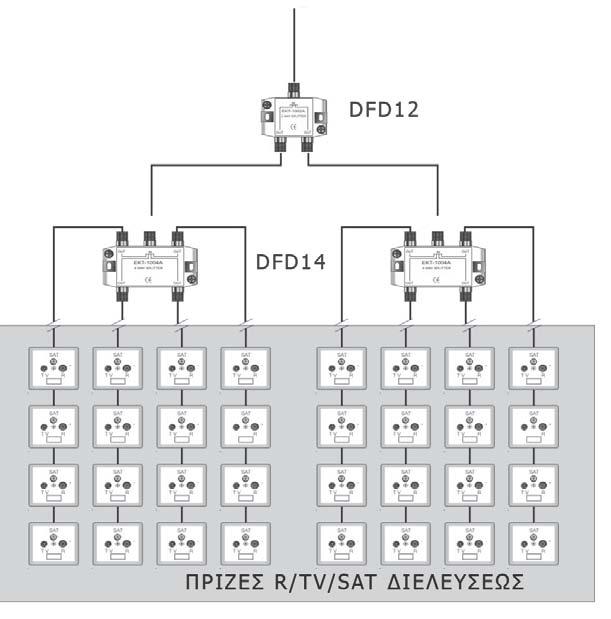 θωρακισμένοι διακλαδωτές F ΤΥΠ0Σ DFD12 DFD13 DFD14 εύρος συχνοτήτων MHz 5-2500 5-2500 5-2500 απώλειες κλάδου db 4 6 8 διέλευση τάσης DC ΝΑΙ ΝΑΙ ΝΑΙ θωράκιση ΝΑΙ ΝΑΙ ΝΑΙ DFD12 DFD13 DFD14 Διακλαδωτές