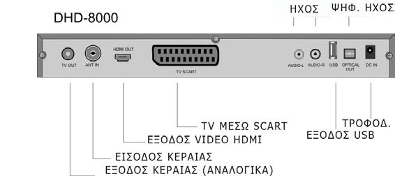 αποκωδικοποιητές (επίγεια ψηφιακά) ΤΥΠΟΣ 1002Τ DHD8000 DSD5000 CAM εύρος συχνοτήτων MHz 470-862/174-230 174-862 174-862 174-862 αντίσταση εισόδου Ohm 75 75 75 στάθμη σήματος εισόδου dbμv 78