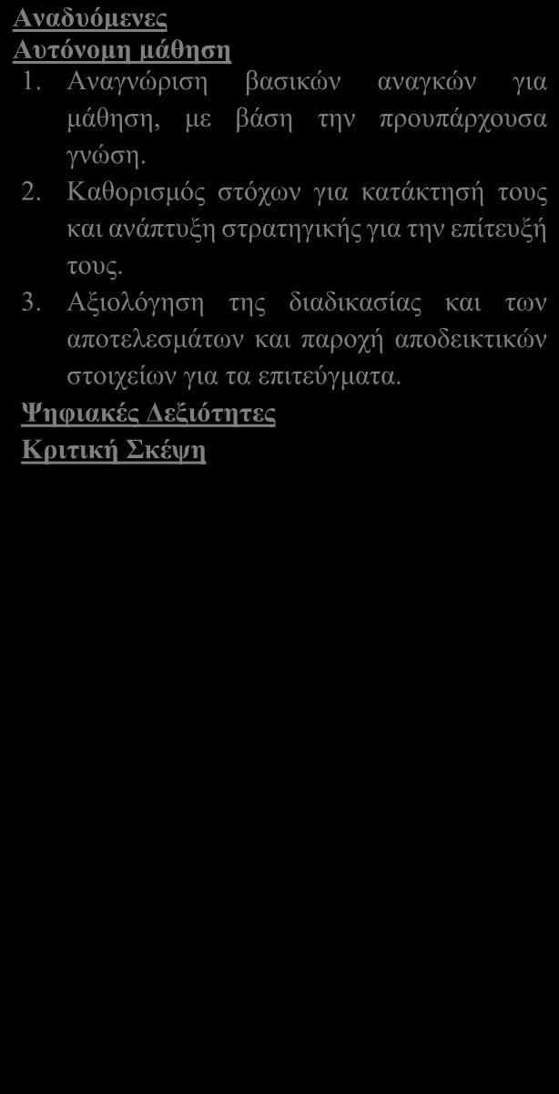 ATS2020 LD Μακρο-επίπεδο Γνωστικό αντικείμενο/ενότητα/μάθημα: Ελληνικά Μυστήρια Επιστημονική Φαντασία «Μηχανή του Χρόνου» Επίπεδο/Τάξη: Ε Δημοτικού Ψηφιακά εργαλεία (δυνατότητες) - Internet access -