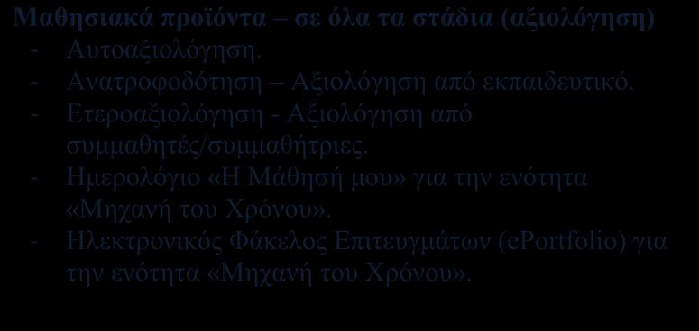 χρονολογικές περιόδους (εποχή των Δεινοσαύρων, αρχαία Ελλάδα, Μεσαίωνας Βυζάντιο, Ελληνική Επανάσταση).