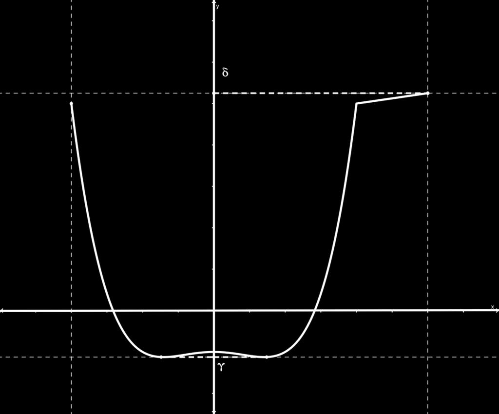είναι της συνάρτησης f είναι το διάστηµα [γ, δ), η