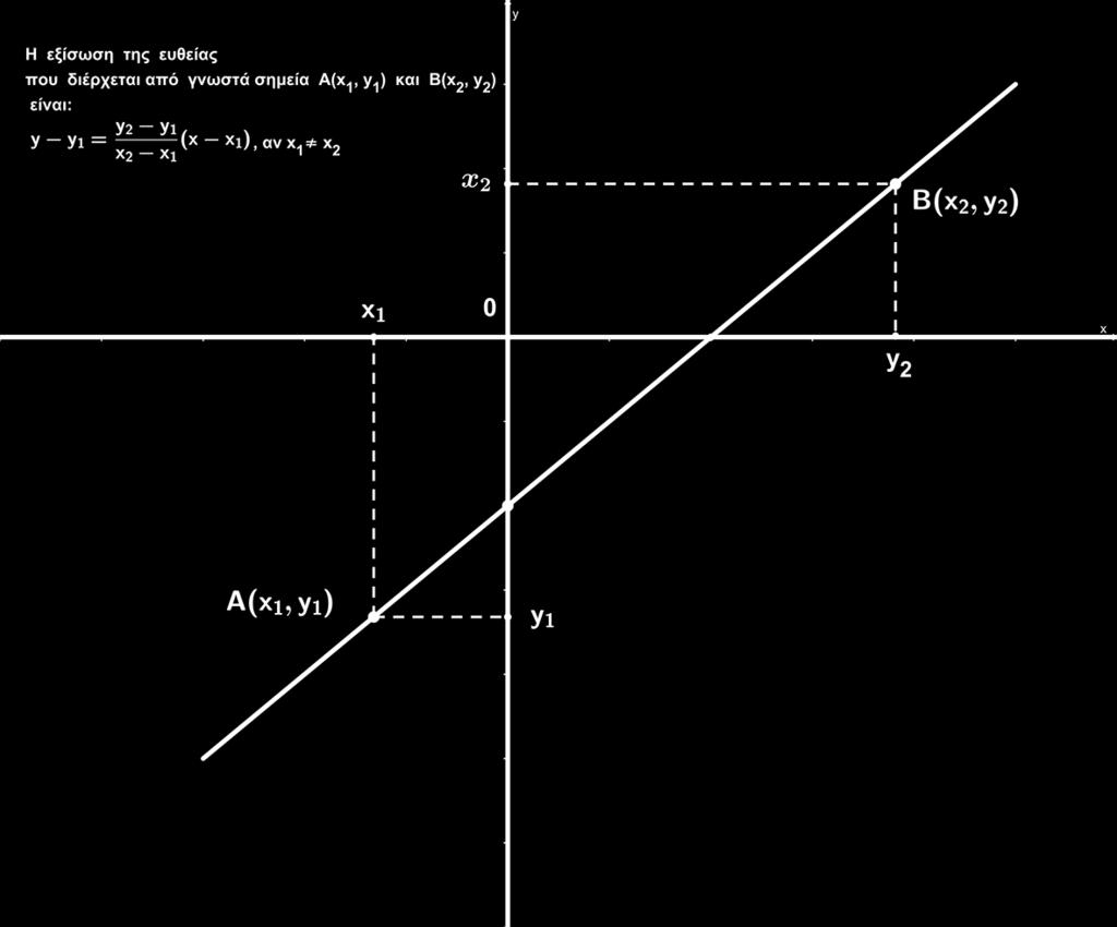 διεύθυνσης της ευθείας που διέρχεται από τα σηµεία