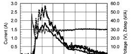 92 Σχήμα 3.6.7 Κυματομορφή ρεύματος [7] Εικόνα 3.6.7 Γωνία πρόσπτωσης κατερχόμενου λήντερ [7] Στο Σχήμα 3.6.8 φαίνονται οι τάσεις στους μονωτήρες για οριζόντια πρόσκρουση του κατερχόμενου λήντερ.