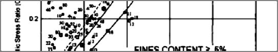 02 - Διόρθωση ενέργειας κρούσης: σχοινί με τροχαλία (Η.Π.Α.) C E = 1.