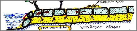 Chi-Chi, Taiwan, 1999, M=7.6 Kocaeli, Turkey, 1999, M=7.4 Γ.