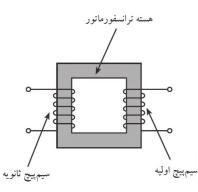 مهندس احسان درخشان نیا bme.ehsan@gmail.com الزامات برق بیمارستان- قسمت ششم ایزولاسیون ) ترانس ایزوله ( متصل مى شود سیم پیچ ثانویه نامیده مى شود. این سیم پیچ انرژى الکتریکى را i 2 به بار اعمال مى کند.